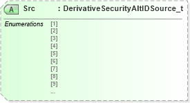XSD Diagram of Src in schema fixml-components-base-5-0-sp2_xsd (Financial Information eXchange (FIX))