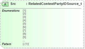 XSD Diagram of Src in schema fixml-partiesreference-base-5-0-sp2_xsd (Financial Information eXchange (FIX))