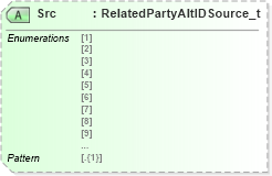 XSD Diagram of Src in schema fixml-partiesreference-base-5-0-sp2_xsd (Financial Information eXchange (FIX))