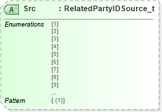 XSD Diagram of Src in schema fixml-partiesreference-base-5-0-sp2_xsd (Financial Information eXchange (FIX))