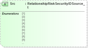XSD Diagram of Src in schema fixml-partiesreference-base-5-0-sp2_xsd (Financial Information eXchange (FIX))