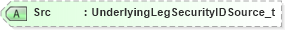 XSD Diagram of Src in schema fixml-tradecapture-base-5-0-sp2_xsd (Financial Information eXchange (FIX))