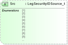 XSD Diagram of Src in schema fixml-components-base-5-0-sp2_xsd (Financial Information eXchange (FIX))