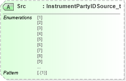 XSD Diagram of Src in schema fixml-components-base-5-0-sp2_xsd (Financial Information eXchange (FIX))