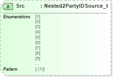 XSD Diagram of Src in schema fixml-components-base-5-0-sp2_xsd (Financial Information eXchange (FIX))