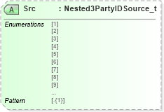 XSD Diagram of Src in schema fixml-components-base-5-0-sp2_xsd (Financial Information eXchange (FIX))