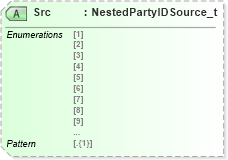 XSD Diagram of Src in schema fixml-components-base-5-0-sp2_xsd (Financial Information eXchange (FIX))