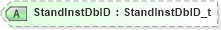 XSD Diagram of StandInstDbID in schema fixml-settlement-base-5-0-sp2_xsd (Financial Information eXchange (FIX))