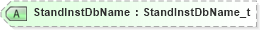 XSD Diagram of StandInstDbName in schema fixml-settlement-base-5-0-sp2_xsd (Financial Information eXchange (FIX))