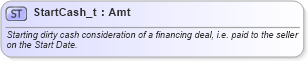 XSD Diagram of StartCash_t in schema fixml-fields-base-5-0-sp2_xsd (Financial Information eXchange (FIX))