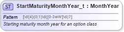 XSD Diagram of StartMaturityMonthYear_t in schema fixml-fields-base-5-0-sp2_xsd (Financial Information eXchange (FIX))