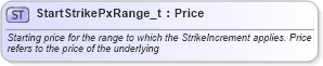 XSD Diagram of StartStrikePxRange_t in schema fixml-fields-base-5-0-sp2_xsd (Financial Information eXchange (FIX))