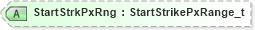 XSD Diagram of StartStrkPxRng in schema fixml-components-base-5-0-sp2_xsd (Financial Information eXchange (FIX))