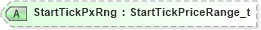 XSD Diagram of StartTickPxRng in schema fixml-components-base-5-0-sp2_xsd (Financial Information eXchange (FIX))