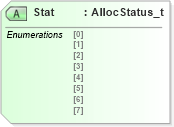 XSD Diagram of Stat in schema fixml-allocation-base-5-0-sp2_xsd (Financial Information eXchange (FIX))