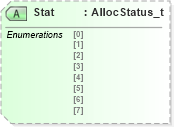 XSD Diagram of Stat in schema fixml-allocation-base-5-0-sp2_xsd (Financial Information eXchange (FIX))