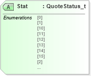 XSD Diagram of Stat in schema fixml-quotation-base-5-0-sp2_xsd (Financial Information eXchange (FIX))