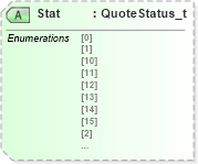 XSD Diagram of Stat in schema fixml-quotation-base-5-0-sp2_xsd (Financial Information eXchange (FIX))
