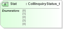 XSD Diagram of Stat in schema fixml-collateral-base-5-0-sp2_xsd (Financial Information eXchange (FIX))