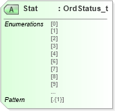 XSD Diagram of Stat in schema fixml-order-base-5-0-sp2_xsd (Financial Information eXchange (FIX))