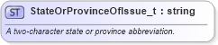 XSD Diagram of StateOrProvinceOfIssue_t in schema fixml-fields-base-5-0-sp2_xsd (Financial Information eXchange (FIX))