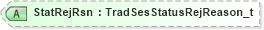 XSD Diagram of StatRejRsn in schema fixml-marketstructure-base-5-0-sp2_xsd (Financial Information eXchange (FIX))