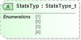 XSD Diagram of StatsTyp in schema fixml-marketdata-base-5-0-sp2_xsd (Financial Information eXchange (FIX))