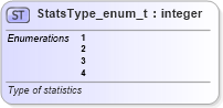 XSD Diagram of StatsType_enum_t in schema fixml-fields-base-5-0-sp2_xsd (Financial Information eXchange (FIX))