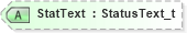 XSD Diagram of StatText in schema fixml-components-base-5-0-sp2_xsd (Financial Information eXchange (FIX))