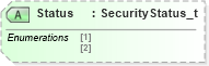 XSD Diagram of Status in schema fixml-components-base-5-0-sp2_xsd (Financial Information eXchange (FIX))