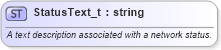 XSD Diagram of StatusText_t in schema fixml-fields-base-5-0-sp2_xsd (Financial Information eXchange (FIX))