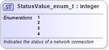 XSD Diagram of StatusValue_enum_t in schema fixml-fields-base-5-0-sp2_xsd (Financial Information eXchange (FIX))