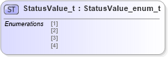 XSD Diagram of StatusValue_t in schema fixml-fields-impl-5-0-sp2_xsd (Financial Information eXchange (FIX))