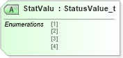 XSD Diagram of StatValu in schema fixml-components-base-5-0-sp2_xsd (Financial Information eXchange (FIX))