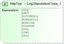 XSD Diagram of StipTyp in schema fixml-components-base-5-0-sp2_xsd (Financial Information eXchange (FIX))