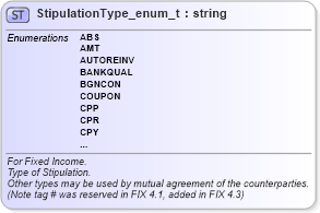 XSD Diagram of StipulationType_enum_t in schema fixml-fields-base-5-0-sp2_xsd (Financial Information eXchange (FIX))