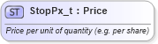 XSD Diagram of StopPx_t in schema fixml-fields-base-5-0-sp2_xsd (Financial Information eXchange (FIX))