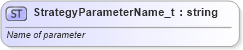 XSD Diagram of StrategyParameterName_t in schema fixml-fields-base-5-0-sp2_xsd (Financial Information eXchange (FIX))