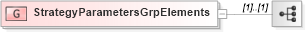 XSD Diagram of StrategyParametersGrpElements in schema fixml-components-base-5-0-sp2_xsd (Financial Information eXchange (FIX))