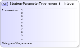 XSD Diagram of StrategyParameterType_enum_t in schema fixml-fields-base-5-0-sp2_xsd (Financial Information eXchange (FIX))