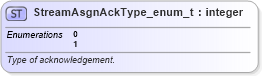 XSD Diagram of StreamAsgnAckType_enum_t in schema fixml-fields-base-5-0-sp2_xsd (Financial Information eXchange (FIX))