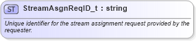 XSD Diagram of StreamAsgnReqID_t in schema fixml-fields-base-5-0-sp2_xsd (Financial Information eXchange (FIX))