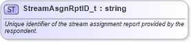 XSD Diagram of StreamAsgnRptID_t in schema fixml-fields-base-5-0-sp2_xsd (Financial Information eXchange (FIX))