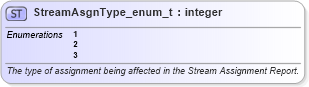 XSD Diagram of StreamAsgnType_enum_t in schema fixml-fields-base-5-0-sp2_xsd (Financial Information eXchange (FIX))
