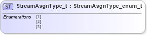 XSD Diagram of StreamAsgnType_t in schema fixml-fields-impl-5-0-sp2_xsd (Financial Information eXchange (FIX))