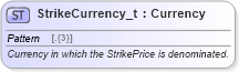 XSD Diagram of StrikeCurrency_t in schema fixml-fields-base-5-0-sp2_xsd (Financial Information eXchange (FIX))