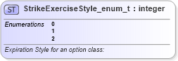XSD Diagram of StrikeExerciseStyle_enum_t in schema fixml-fields-base-5-0-sp2_xsd (Financial Information eXchange (FIX))
