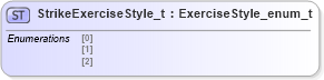 XSD Diagram of StrikeExerciseStyle_t in schema fixml-fields-impl-5-0-sp2_xsd (Financial Information eXchange (FIX))