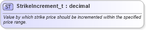 XSD Diagram of StrikeIncrement_t in schema fixml-fields-base-5-0-sp2_xsd (Financial Information eXchange (FIX))