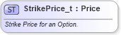 XSD Diagram of StrikePrice_t in schema fixml-fields-base-5-0-sp2_xsd (Financial Information eXchange (FIX))